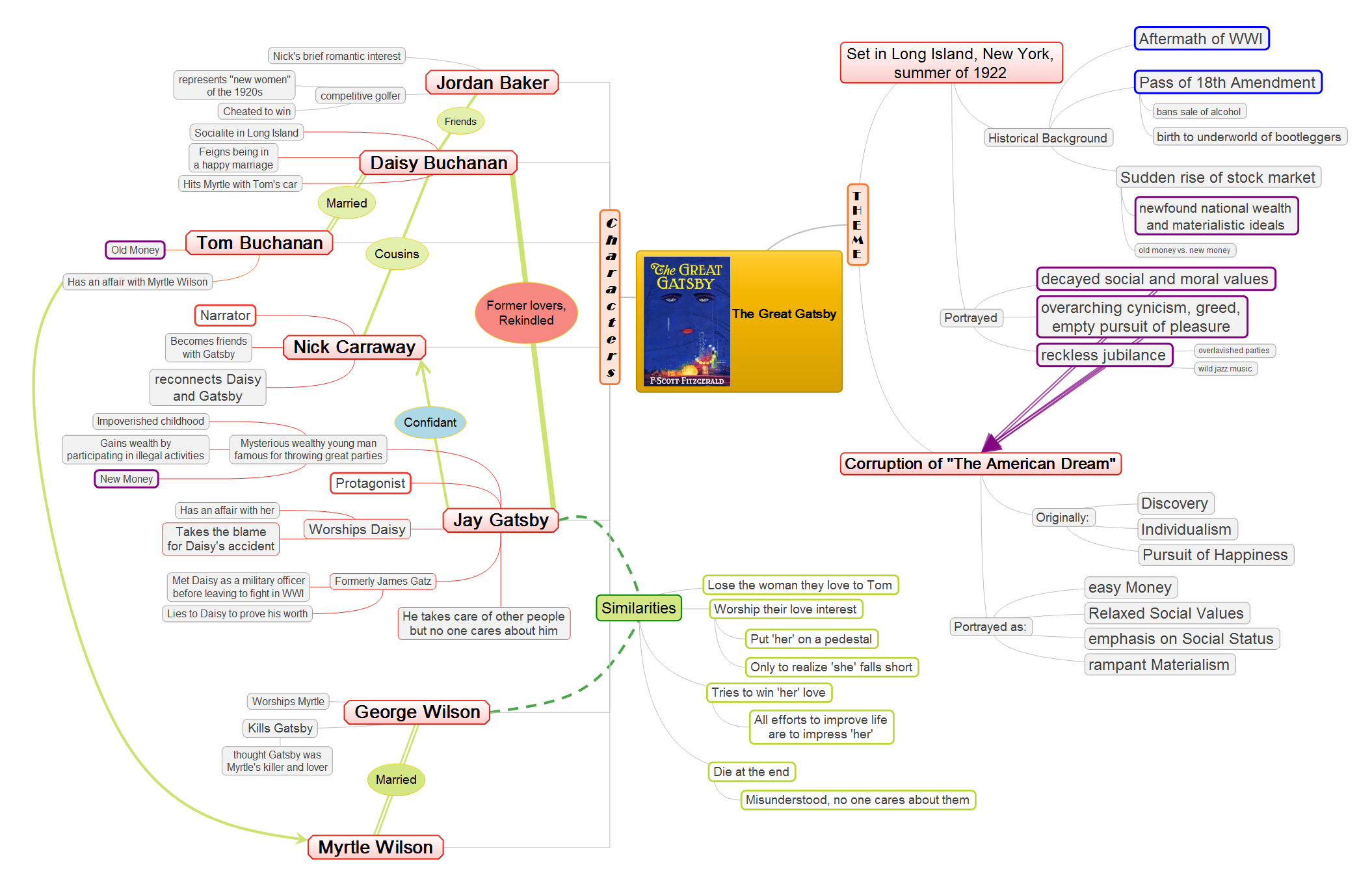 website for free and premium mind mapping software Image